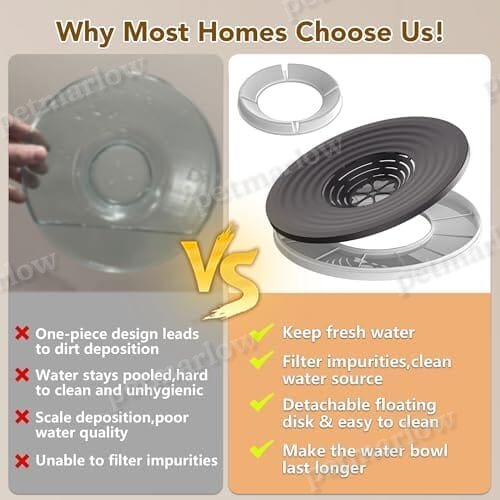 2.6 Gallon/10L Large Capacity Spill-Proof Dog Bowls – view 6