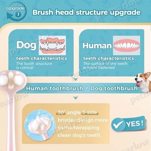 2-Pack 3-Sided Dog Toothbrush – view 3