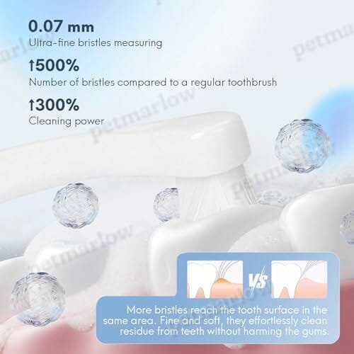 2 Pcs Dual-Sided Cat Toothbrush with Micro Brush Head – view 3