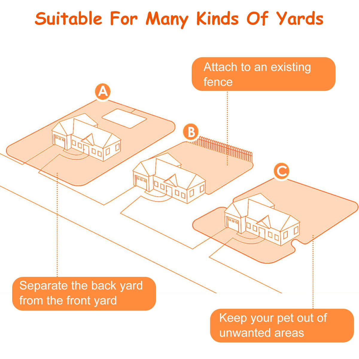 Dog Fence System with Adjustable Levels and Waterproof Receiver – view 13