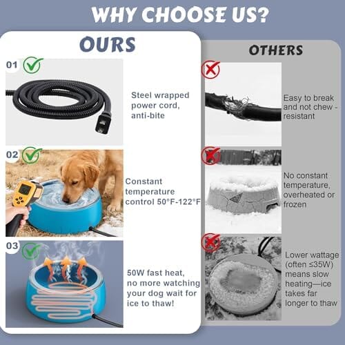 3L Heated Water Bowl, Outdoor Large Heated Dog Bowls – view 8