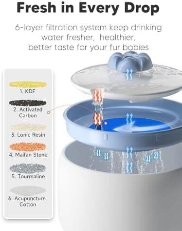 3L/101oz Automatic Pet Water Fountain for Cats & Dogs – view 10