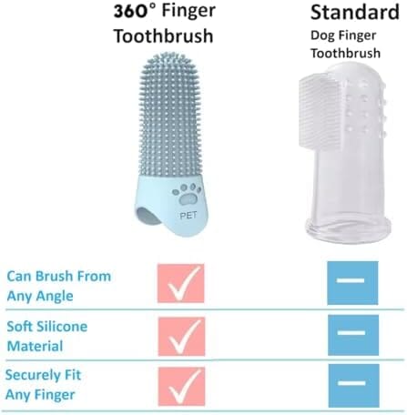 4Pcs 360° Pet Finger Toothbrush – view 9