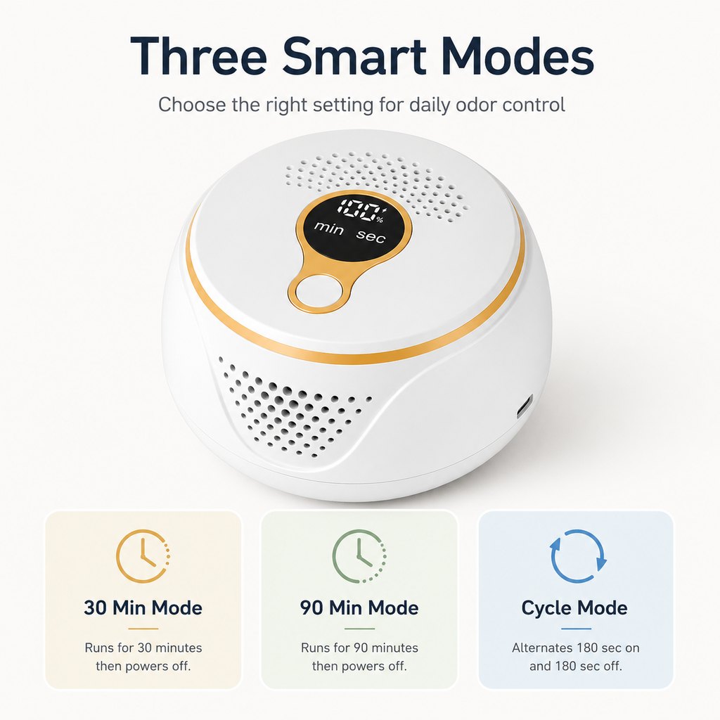 USB-C Rechargeable 3-Mode Pet Odor Deodorizer – view 7