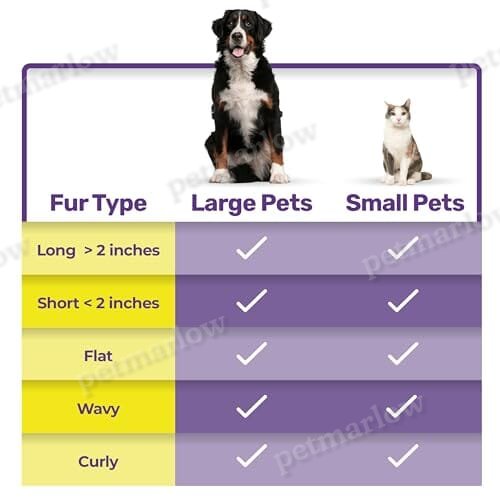 Dog Brush for Tangles and Knots for Long and Short Haired Dogs – view 6