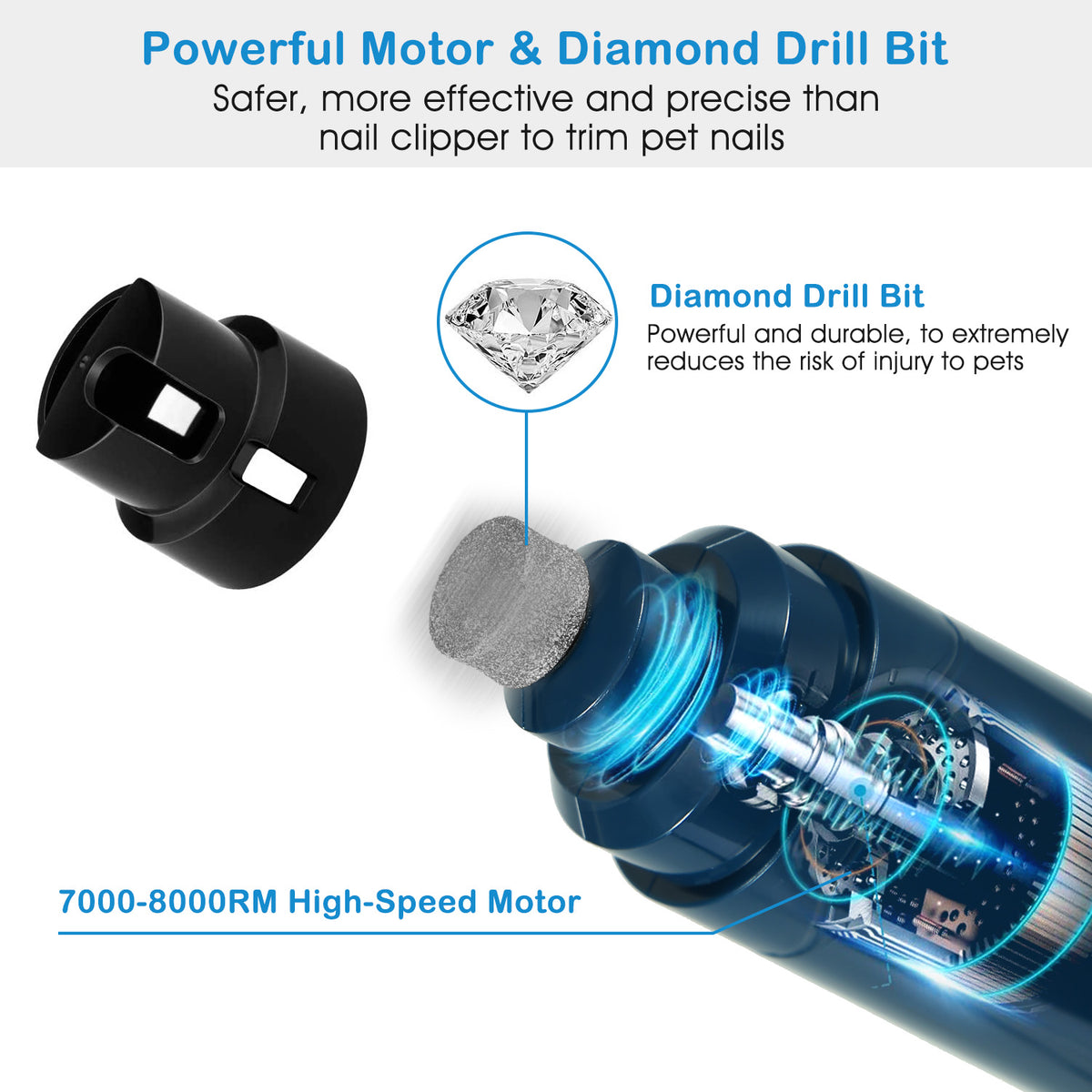 1Pc Dog Nail Grinder 2 Speeds Quiet USB Rechargeable Pet Nail Grinder Professional Pet Nail Trimmer Cordless Paws