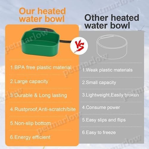 Heated Water Bowl With Chew-Proof Cord - 85-Ounce Outdoor Thermal Bowl – view 4