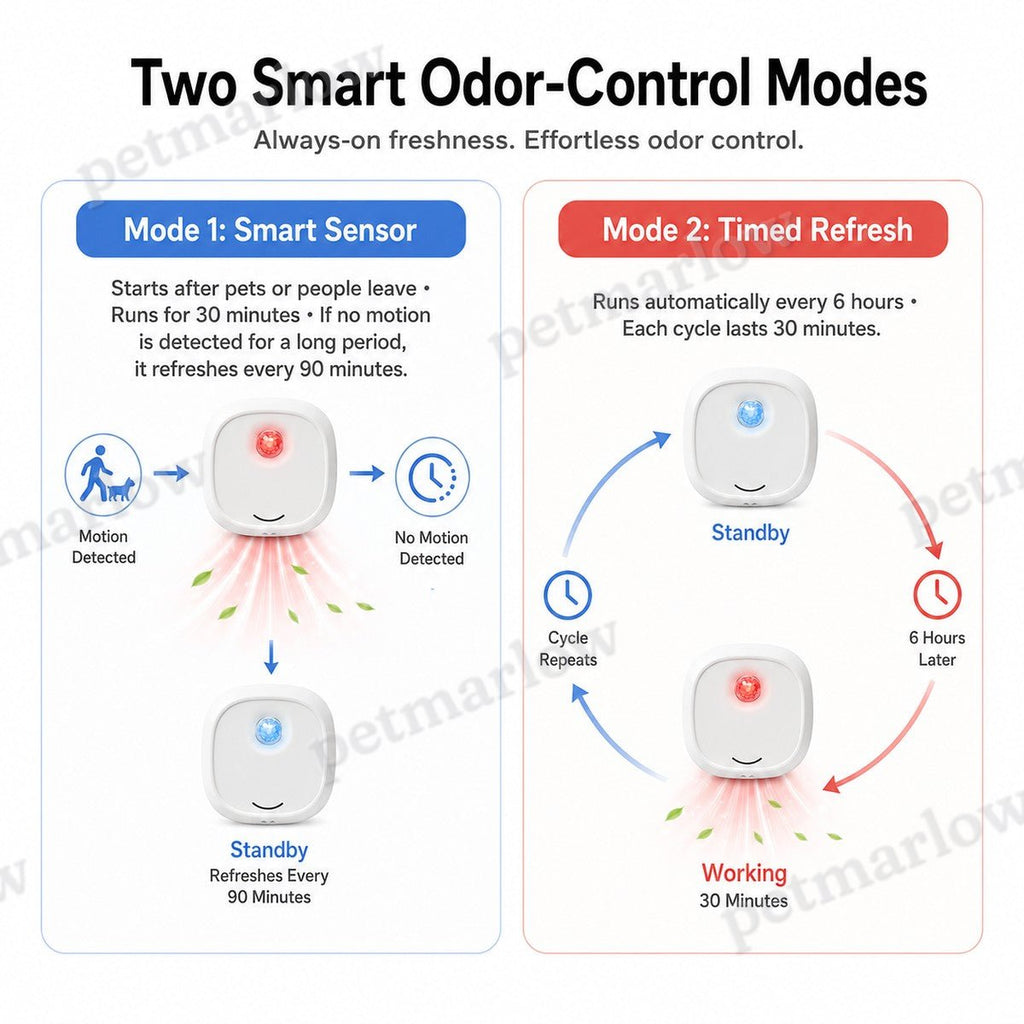 Motion-Sensing USB-C Rechargeable Litter Box Deodorizer – view 4