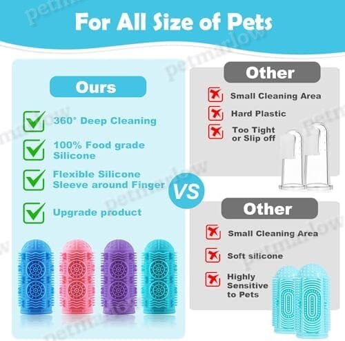 Pet Toothbrush 4 Pack Dog Toothbrush Kit – view 6